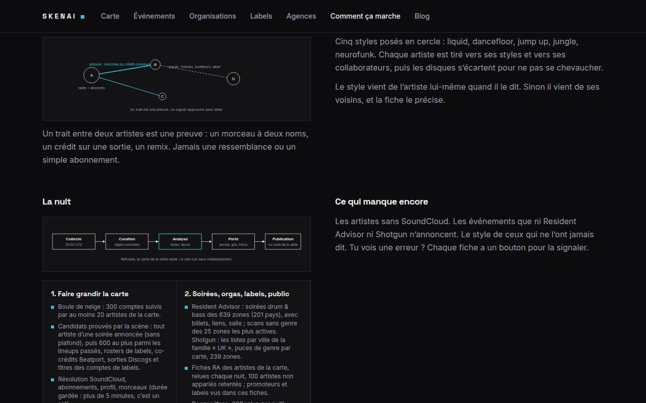 The night sequence on How it works